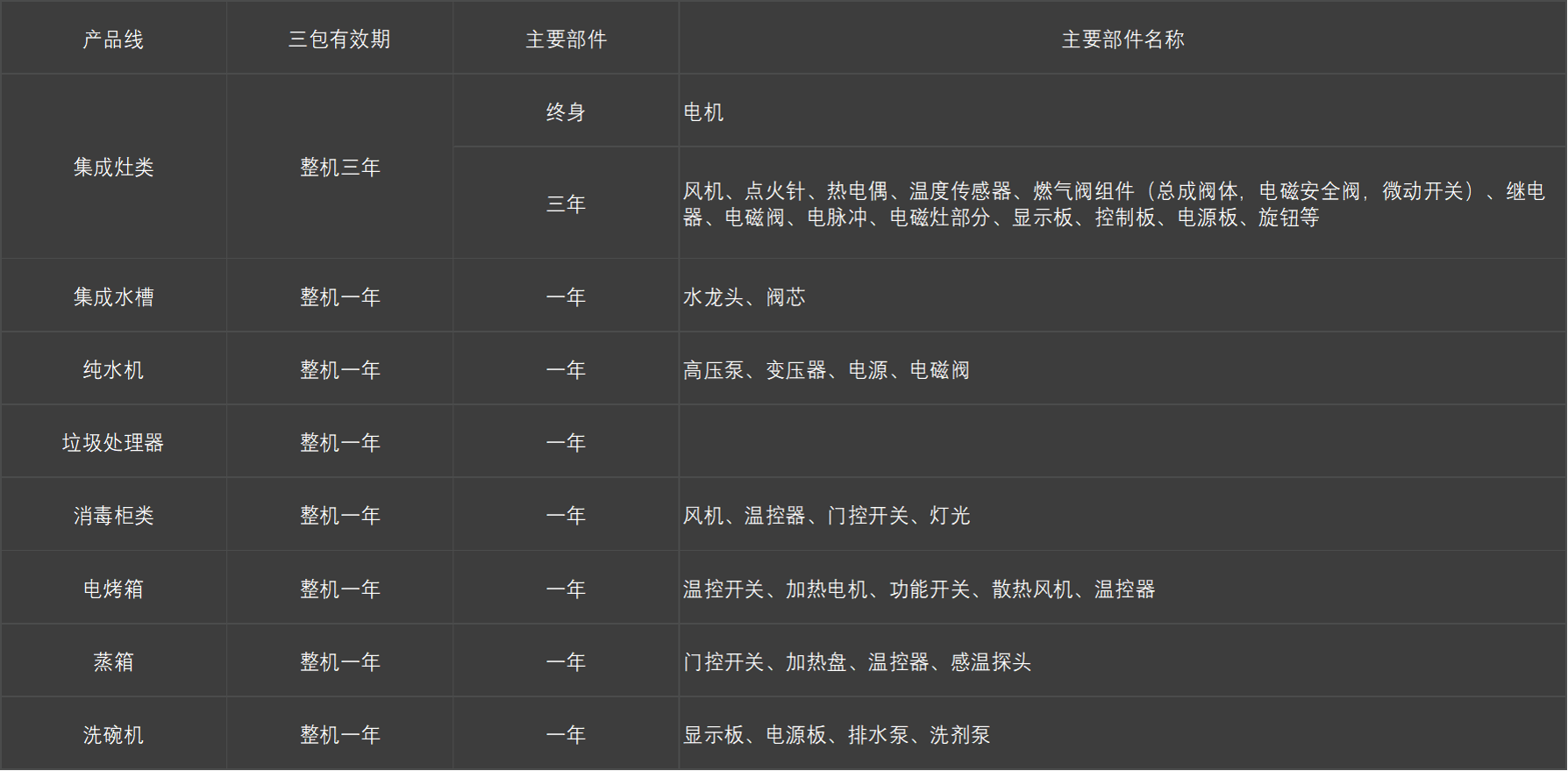 服務(wù)政策 服務(wù)政策